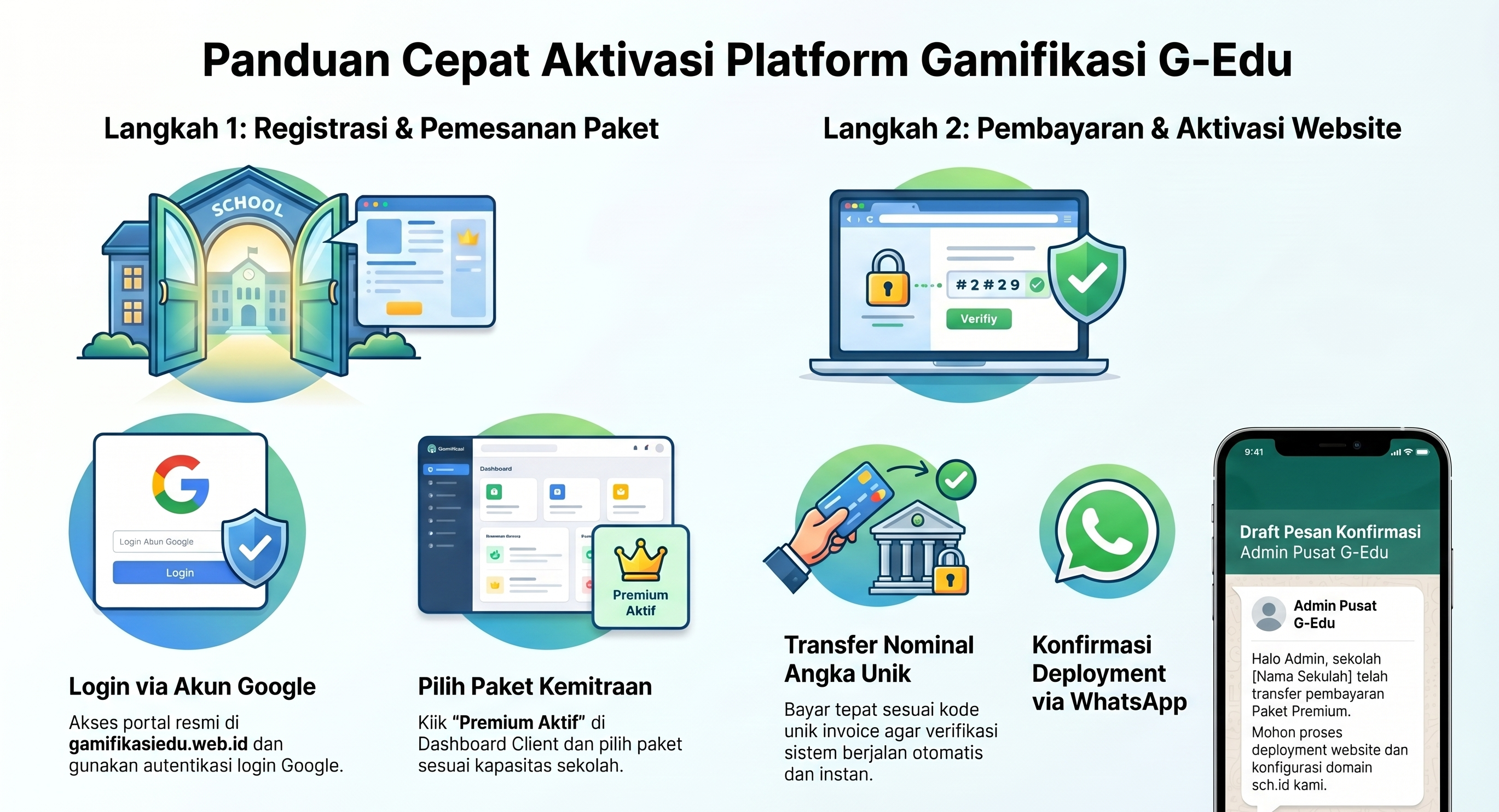 Panduan Pendaftaran Sekolah Premium G-Edu